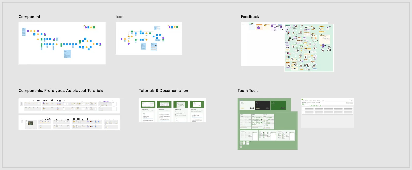 Process resources including component and icon dependency diagrams, a FigJam feedback board, autolayout tutorials, documentation, and internal team tools
