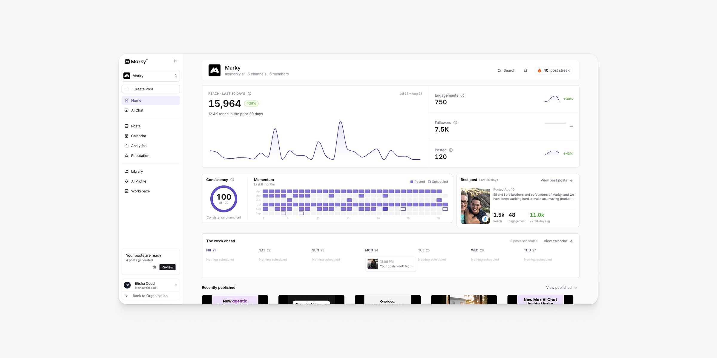 Marky's home dashboard in a browser: reach, engagement and follower counts above a consistency score, drafts and a publishing queue
