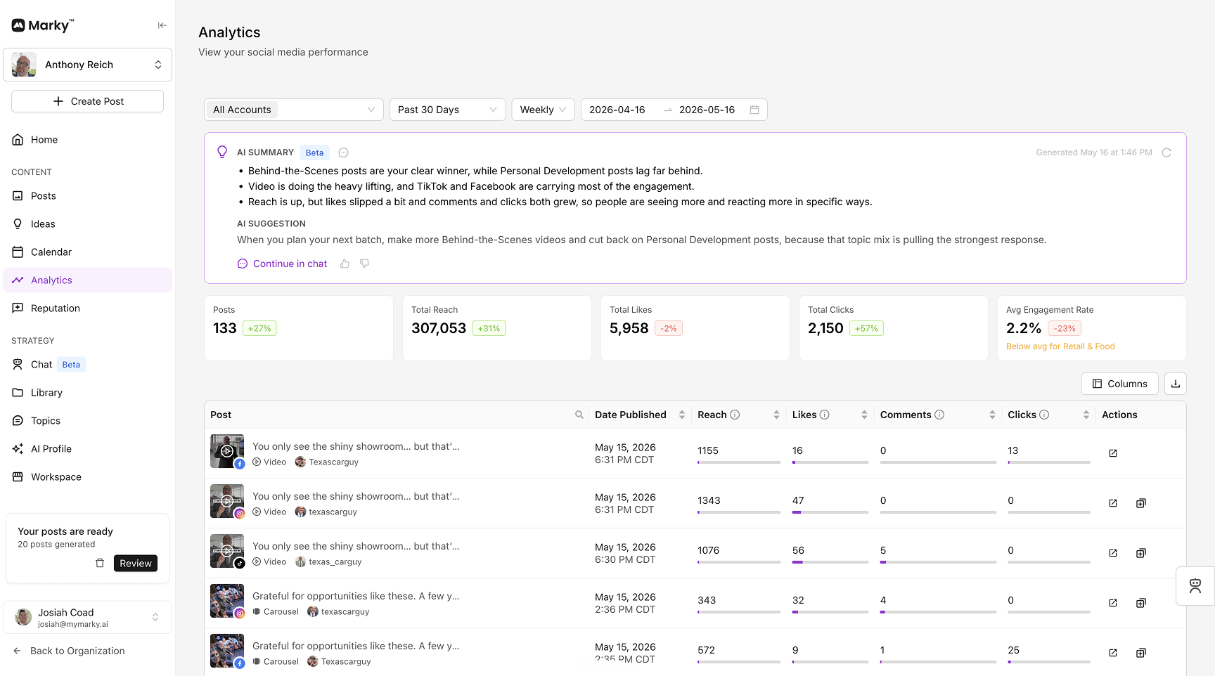 Marky's analytics dashboard