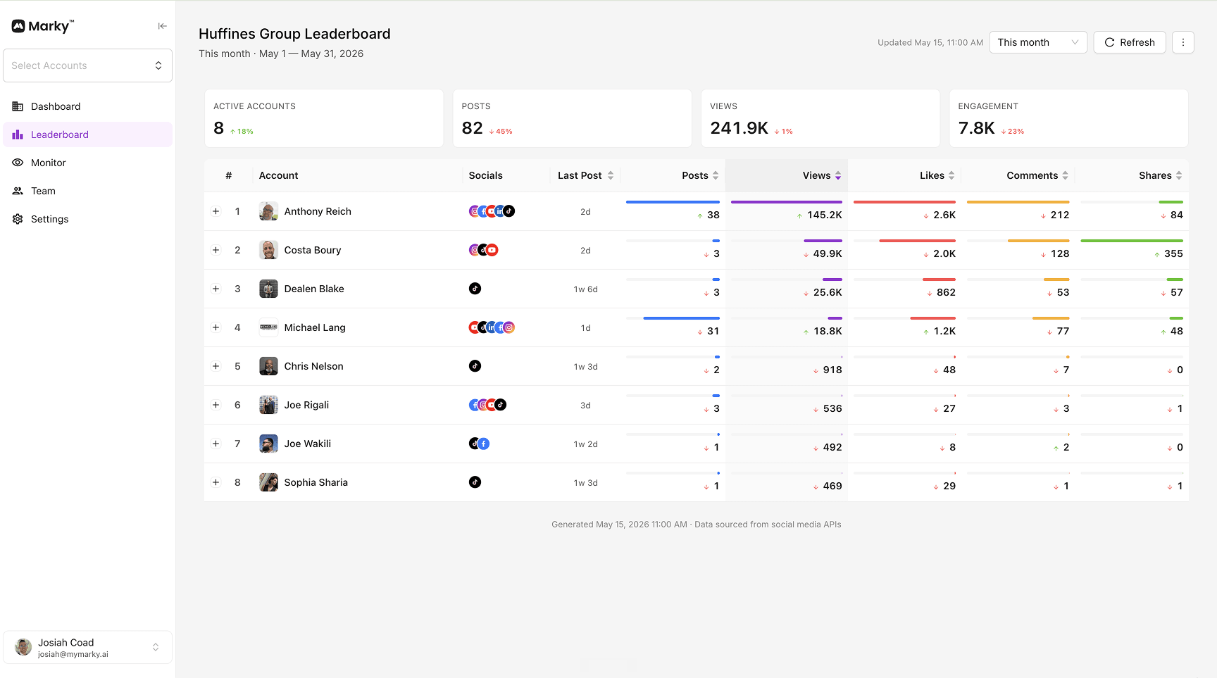 Marky's leaderboard