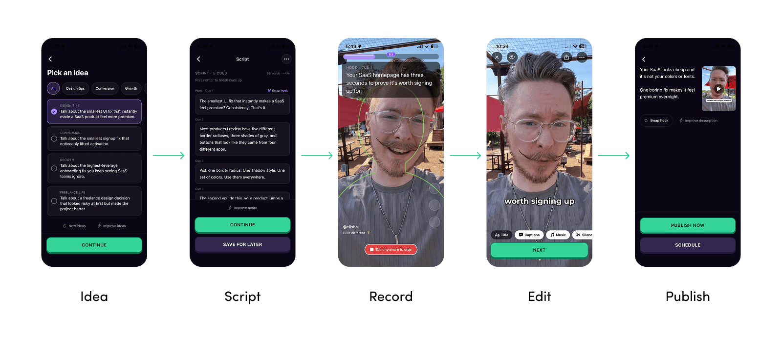 Actual app screens for each of the five stages: Idea, Script, Record, Edit, Publish