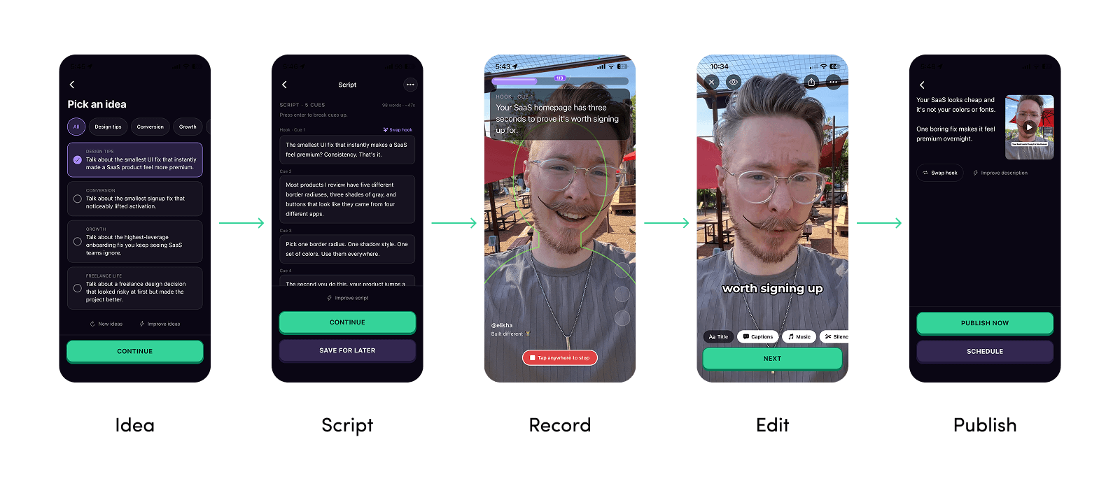 Actual app screens for each of the five stages: Idea, Script, Record, Edit, Publish