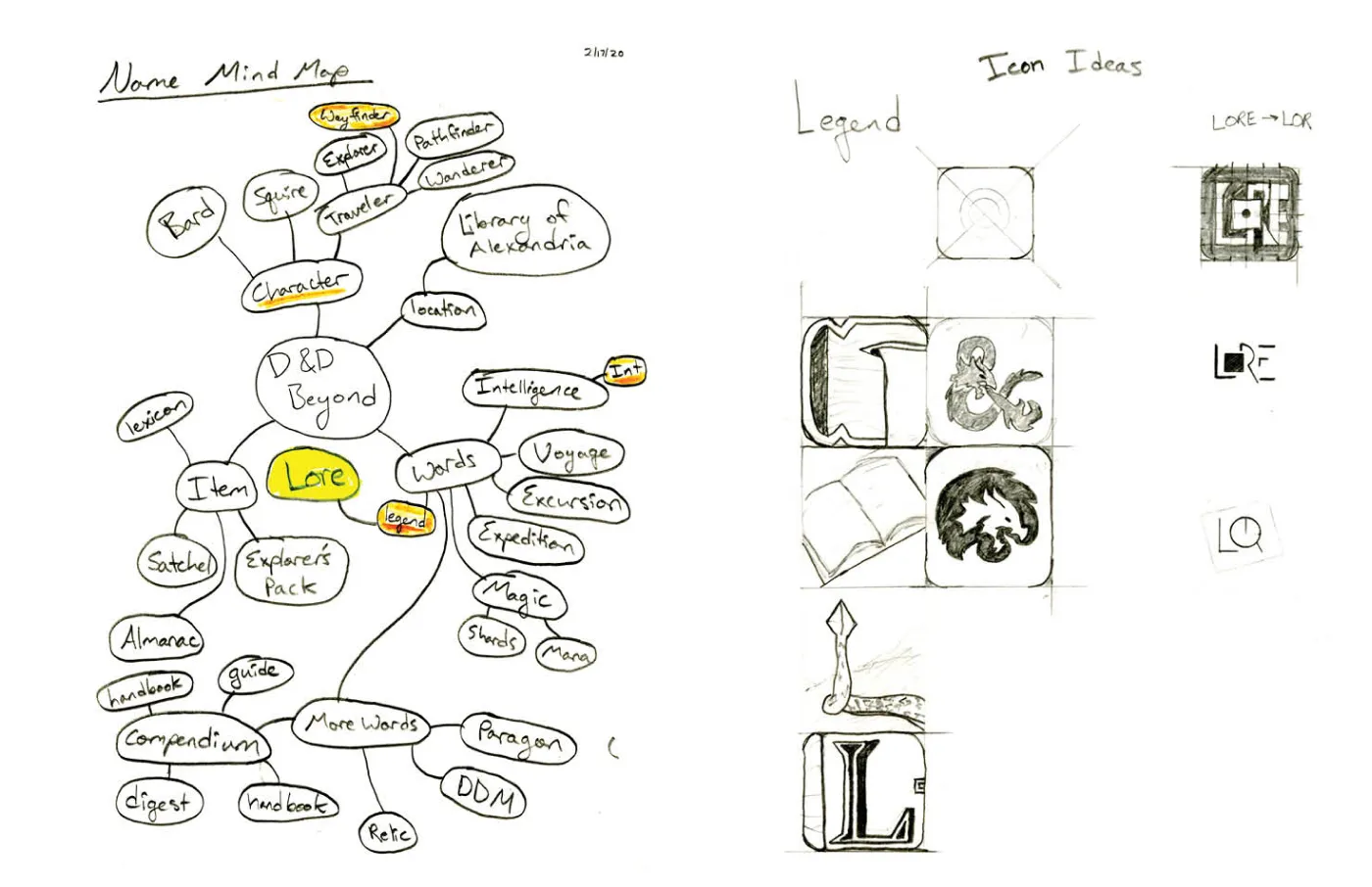 Brand explorations
