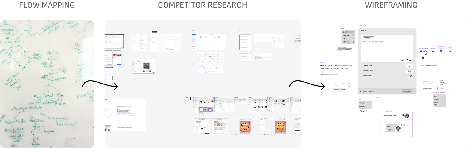 Early process: flow mapping, competitor research, and wireframing