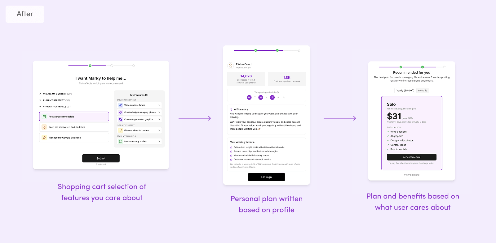 Redesigned onboarding flow showing feature selection, social validation, and personalized pricing