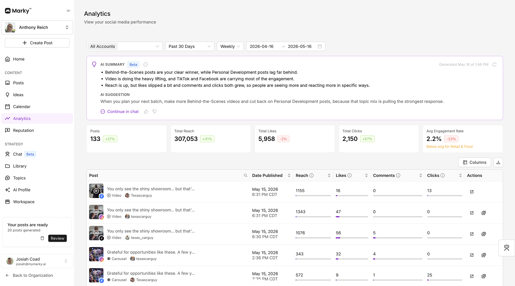 Marky's analytics dashboard