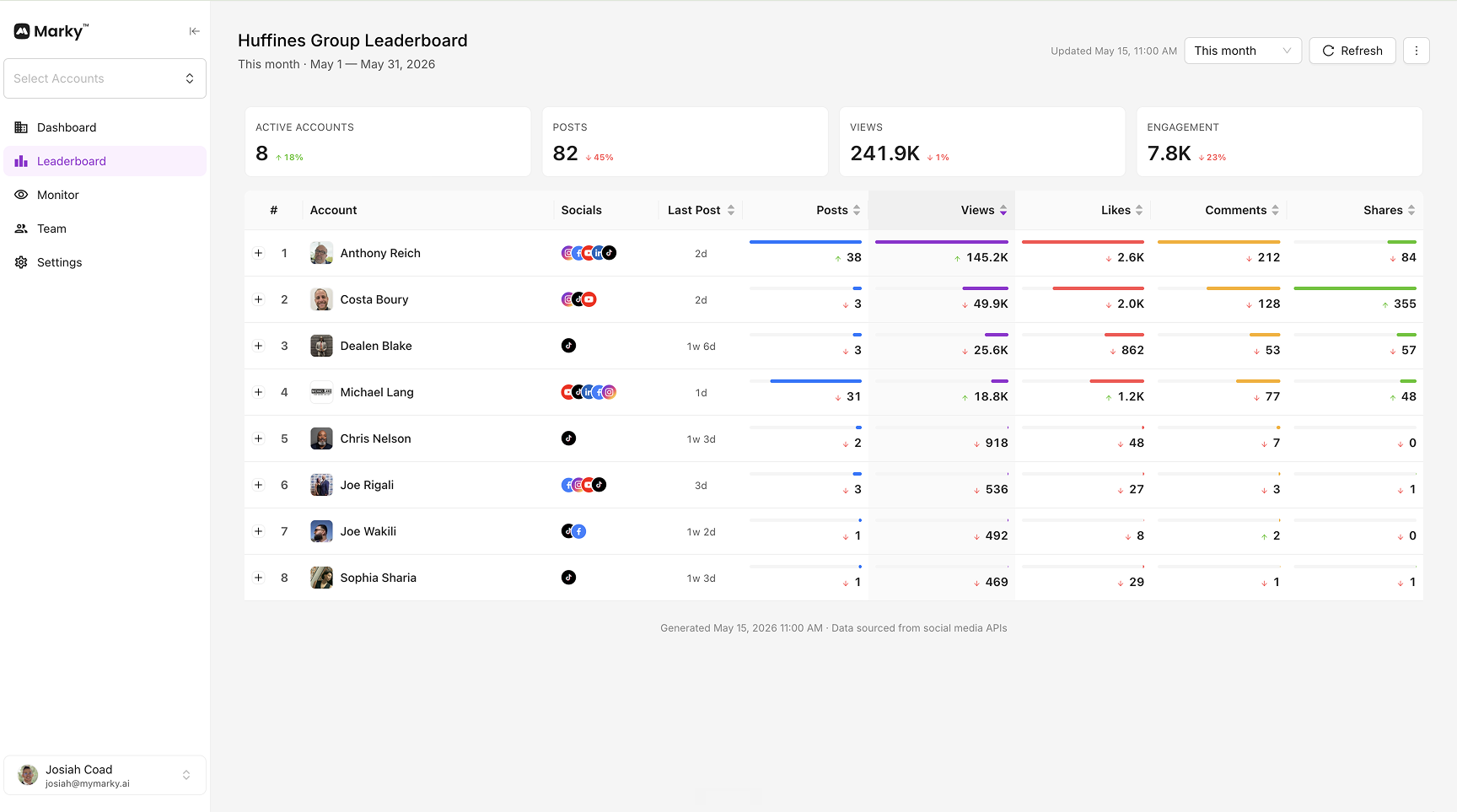 Marky's leaderboard